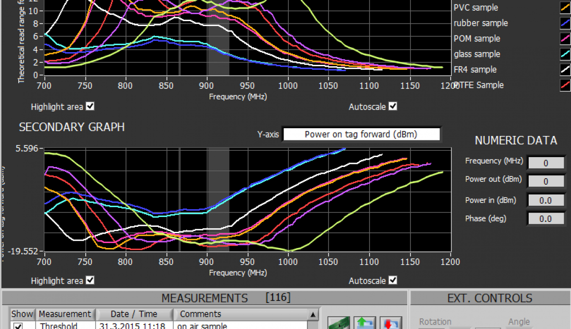 tagformance-viewer-software